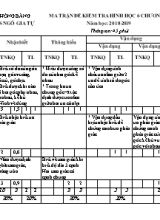Ma trận và Đề kiểm tra môn Hình học Lớp 6 - Chương II - Năm học 2018-2019 - Trường THCS Ngô Gia Tự (Có đáp án)